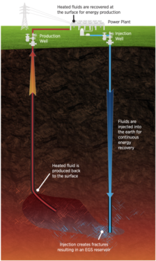 Graphic depicting Geothermal Energy